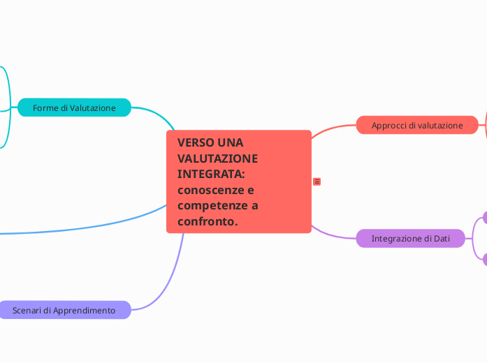 VERSO UNA VALUTAZIONE INTEGRATA: cono...- Mappa Mentale