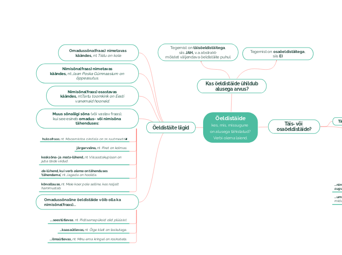 Öeldistäite liigid - Mind Map