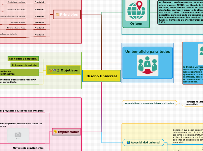 Diseño Universal - Mapa Mental