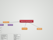 Géneros periodísticos - Mapa Mental