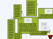 Конус. Розв'язування задач - Mind Map