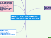 MARCO LEGAL Y NORMATIVO DE LA EDUCACIÓN...- Mapa Mental