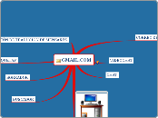 GMAIL.COM - Mapa Mental