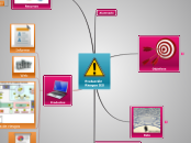 prototipo ABP - Mapa Mental