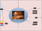 האחר הוא האני" בתרבות ישראל" - Mind Map
