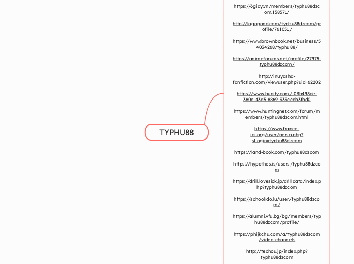TYPHU88 - Mindmap