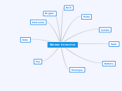 Diagrama radial - Mapa Mental