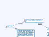 Abbreviations and ACRONYMS - Mind Map