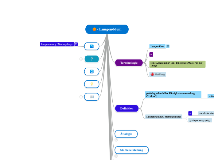 ∙ Lungenödem - Mindmap