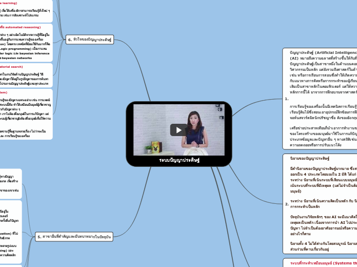 ระบบปัญญาประดิษฐ์ - Mind Map