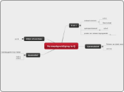 Vermenigvuldiging in Q
