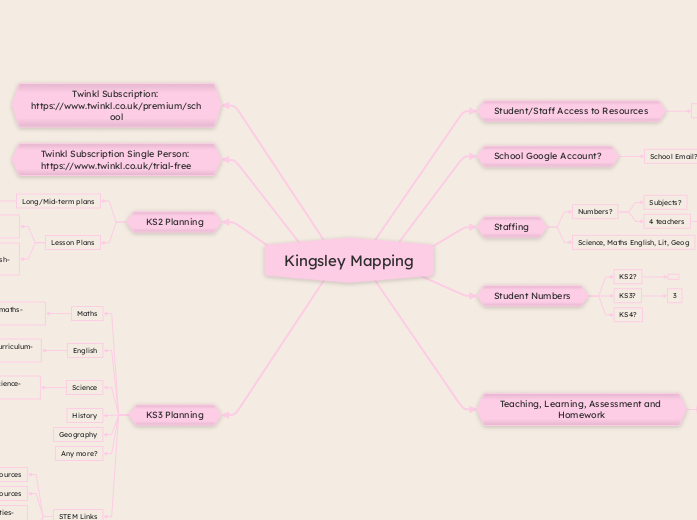 Kingsley Mapping
