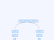 componentes software y hardware - Mapa Mental