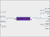 Social Software Proposal - Mind Map