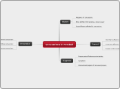 Concussions in Football - Mind Map