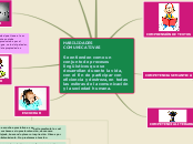 HABILIDADES COMUNICATIVAS

Se entienden...- Mapa Mental
