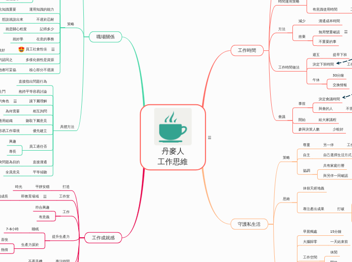 丹麥人
工作思維