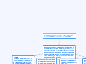 ENVIRONMENTAL SCIENCE FOR DUMMIES CHEAT SH...- Mind Map