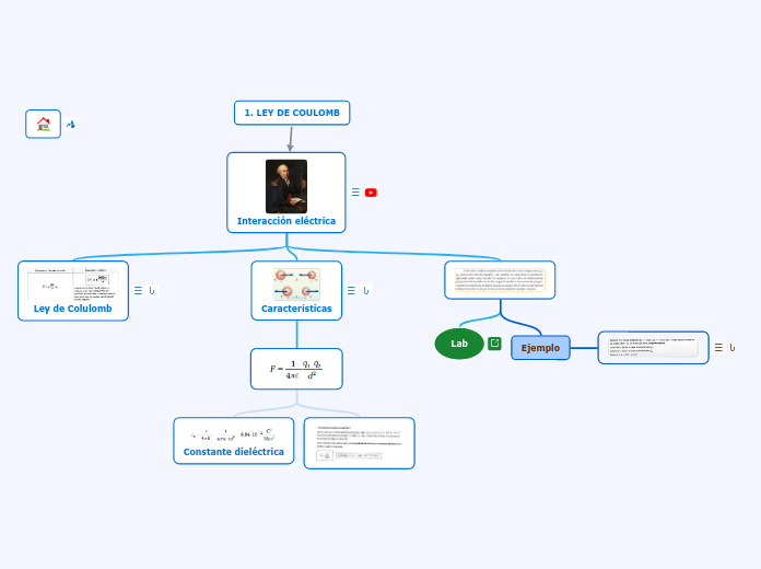 1. LEY DE COULOMB - Mapa Mental