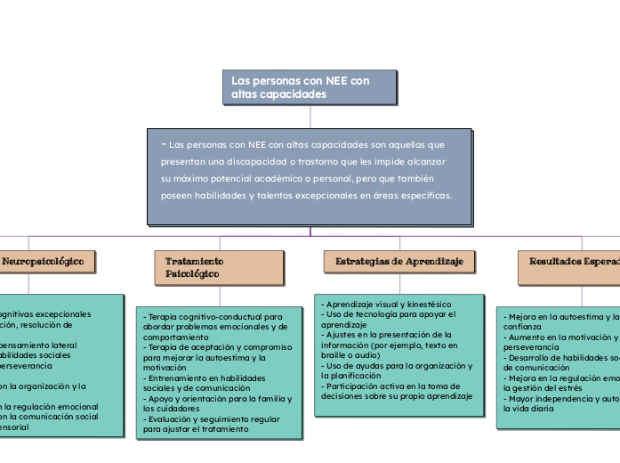 Las personas con NEE con altas capacidades
