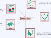 Literary genres - Mind Map