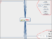 Curso - Mapa Mental