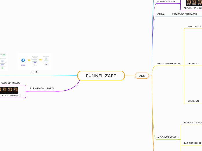 FUNNEL ZAPP
