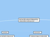 Resumen conceptos generales
        Esp...- Mapa Mental