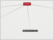 literatura - Mapa Mental