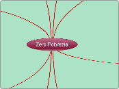 Zero Pobrezia - Mind Map
