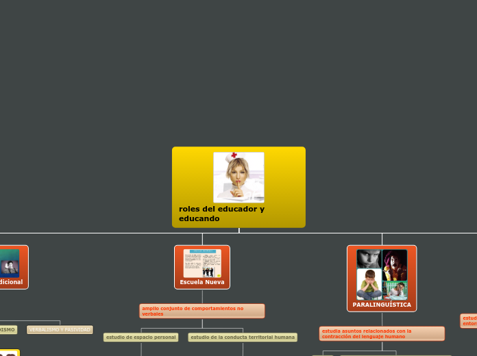 roles del educador y educando - Mapa Mental