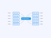Globalization - Mind Map