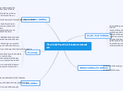 The Ford Administration - Mind Map