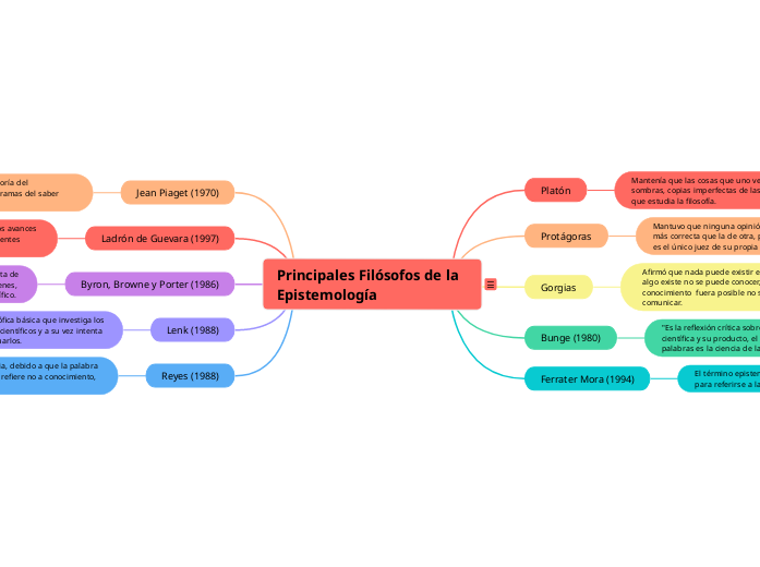 Principales Filósofos de la Epistemología