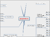 REQUISITOS - Mapa Mental