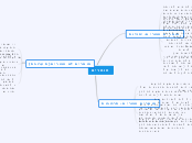 חומרים - Mind Map