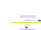 Control Hormonal del desarrollo folicul...- Mapa Mental