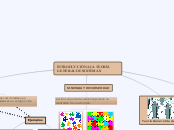 INTRODUCCIÓN A LA TEORÍA GENERAL DE SIS...- Mapa Mental