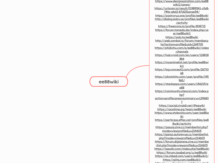 ee88wiki - Mindmap