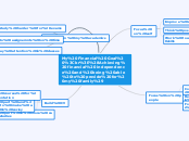My Financial Goal 
(Achieving financial in...- Mind Map
