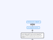 Métodos de Investigación - Mapa Mental