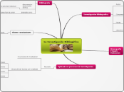 La Investigación Bibliogáfica - Mapa Mental