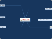 Gmail.com - Mind Map
