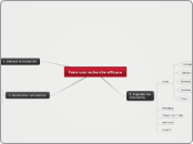 Faire une recherche efficace - Carte Mentale