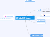 solutions contre le réchauffement cli...- Carte Mentale