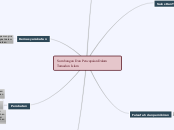 Sumbangan Dan Pencapaian Dalam Tamadun Isl...- Mind Map