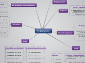 Информация - Мыслительная карта