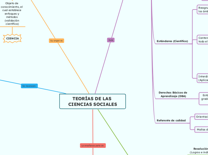 TEORÍAS DE LAS CIENCIAS SOCIALES