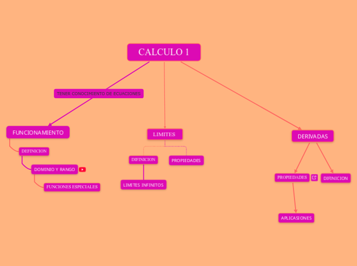 CALCULO 1