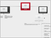 StartUp - Mapa Mental